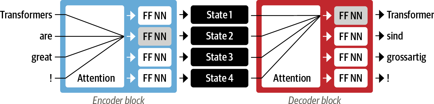 Figure 4 :